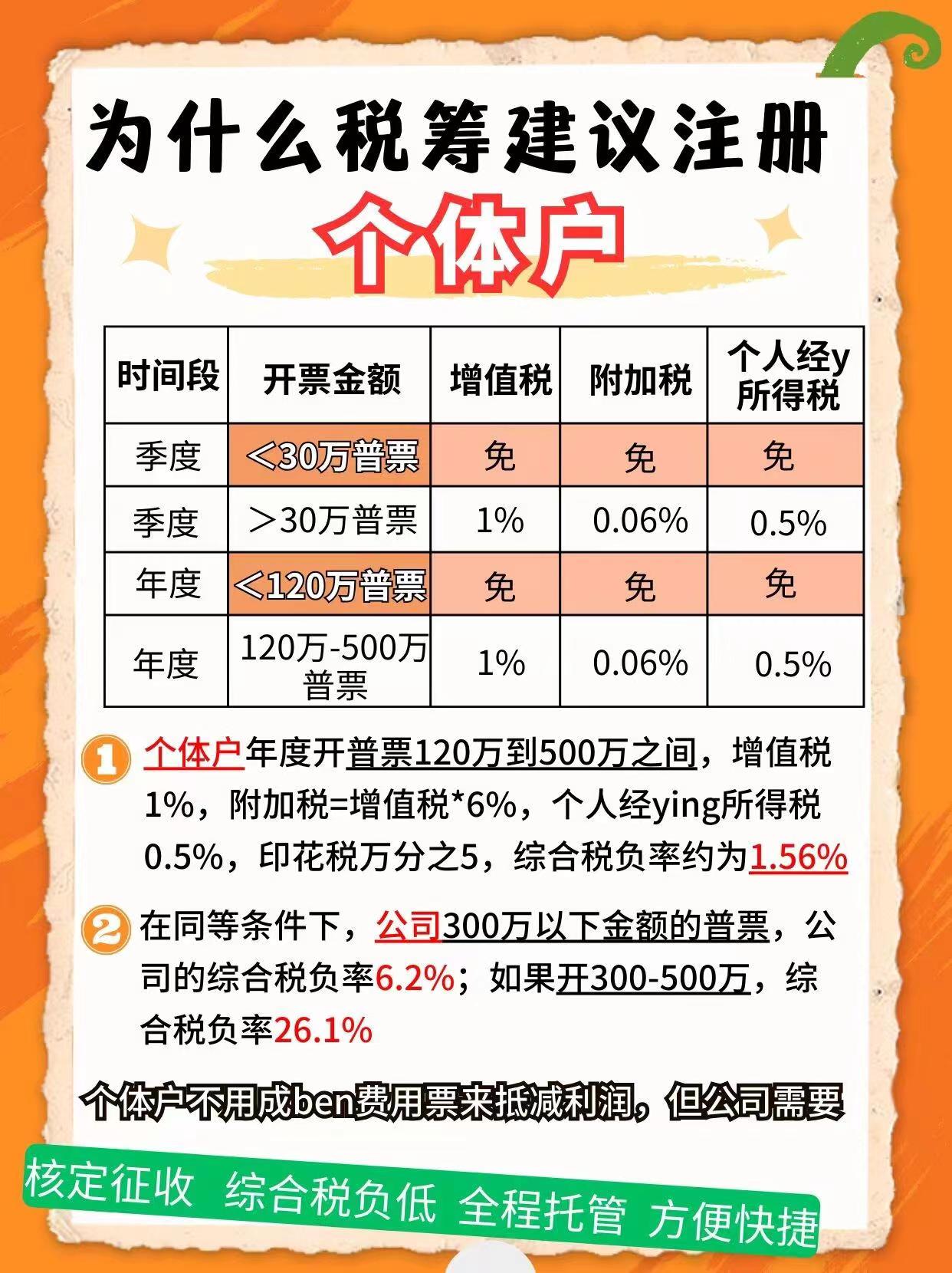 宣武9个问题带你认识个体户！